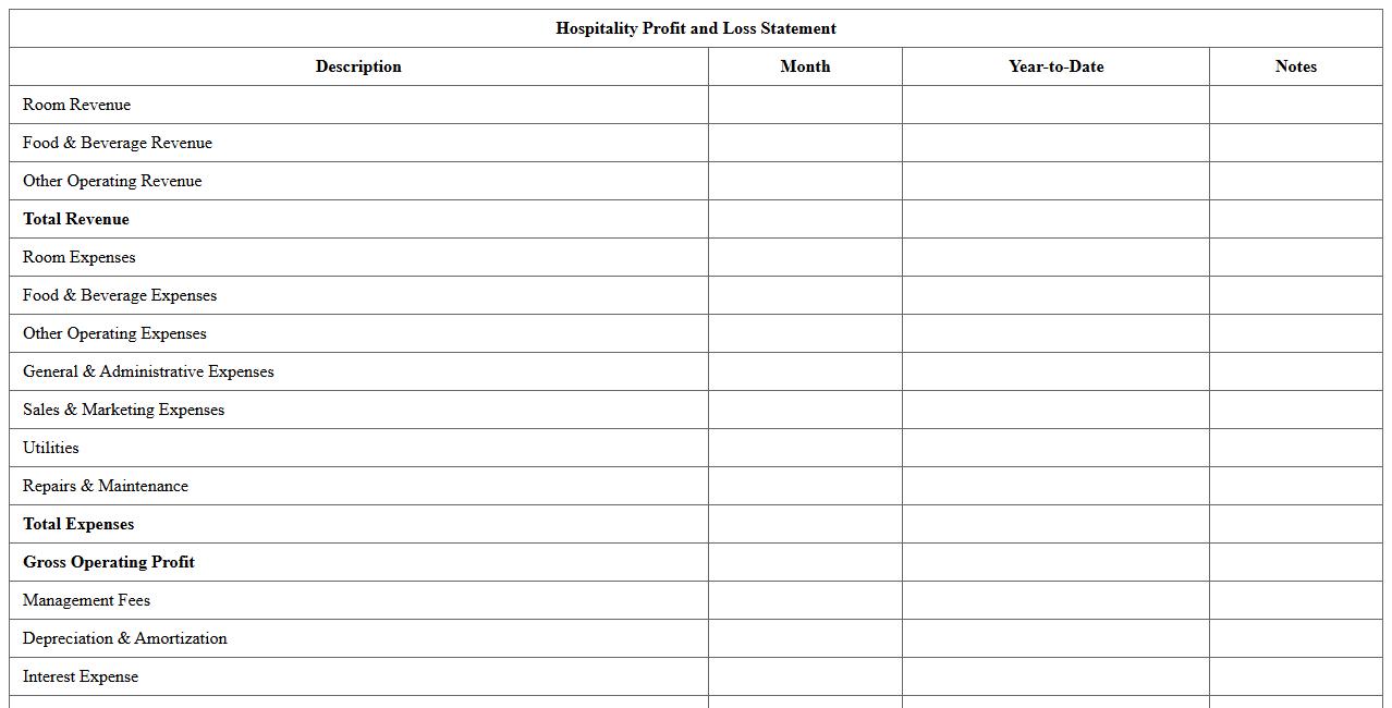 Hospitality Profit and Loss Statement Excel