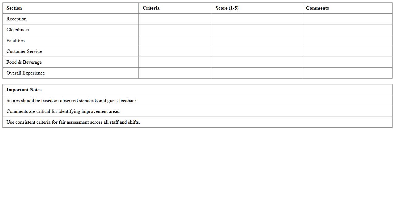 Hospitality Service Quality Review Sheet