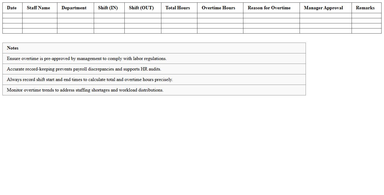 Hotel Staff Overtime and Attendance Tracker Excel Template