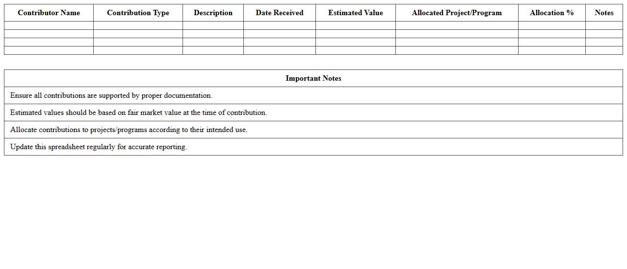 In-Kind Contributions Allocation Spreadsheet