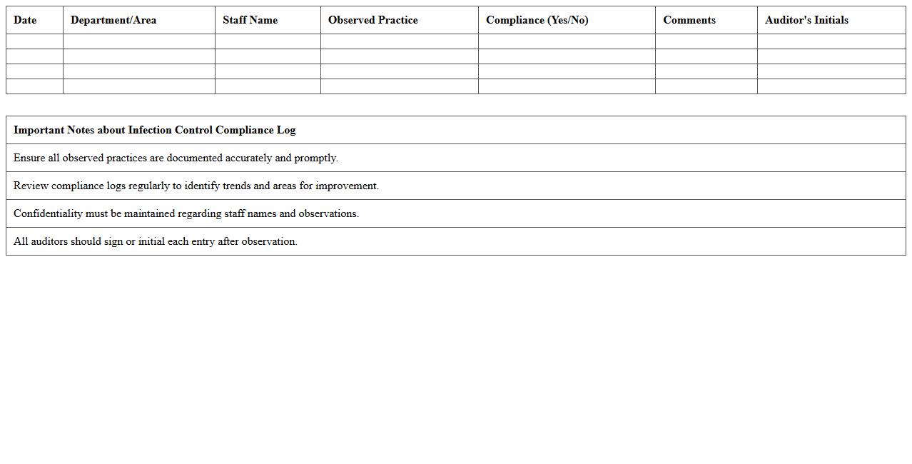 Infection Control Compliance Log Excel