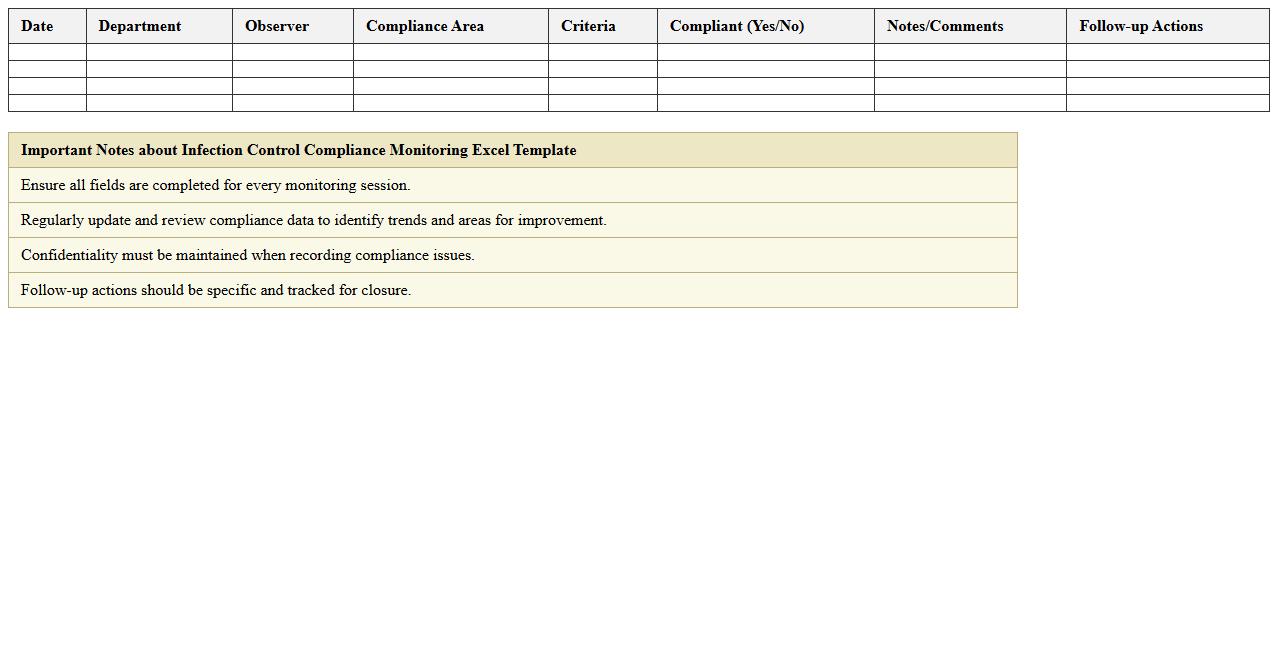Infection Control Compliance Monitoring Excel Template