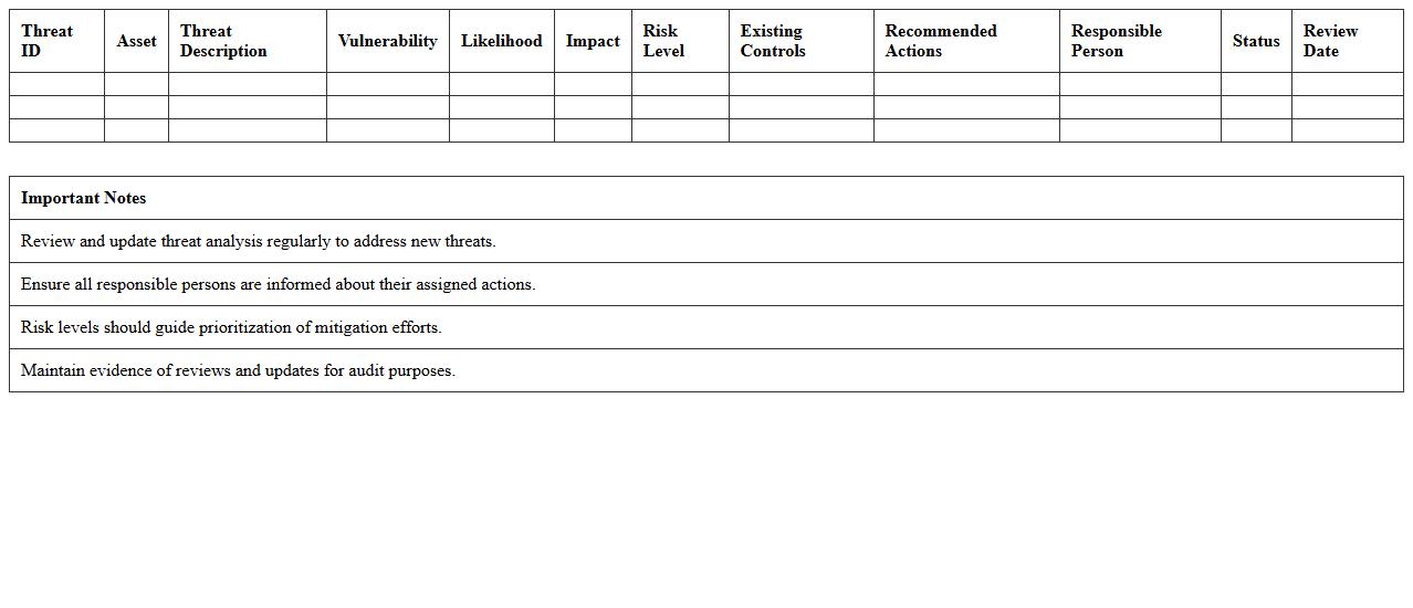 Information Security Threat Analysis Template