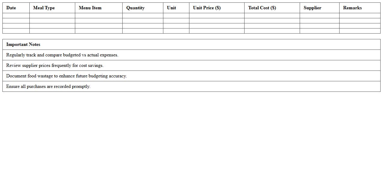 Institutional Kitchen Food Budget Management Excel