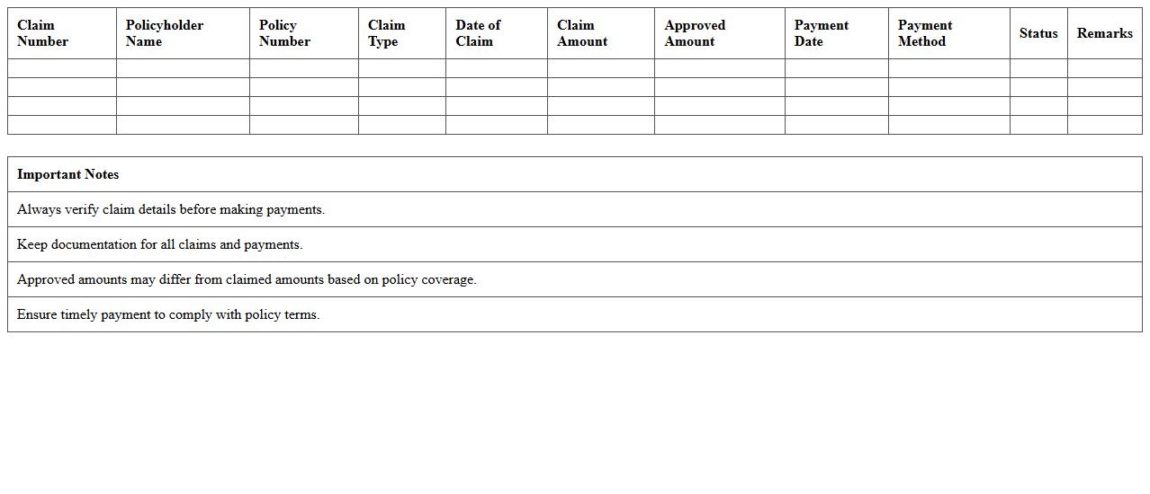 Insurance Claim Payment Schedule