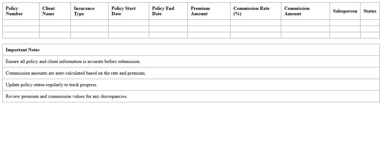 Insurance Policy Sales and Commission Summary Template
