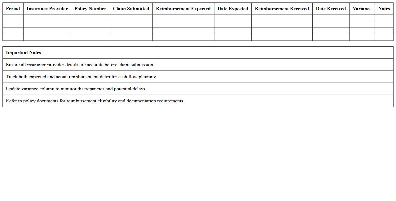 Insurance Reimbursement Forecast Excel Model