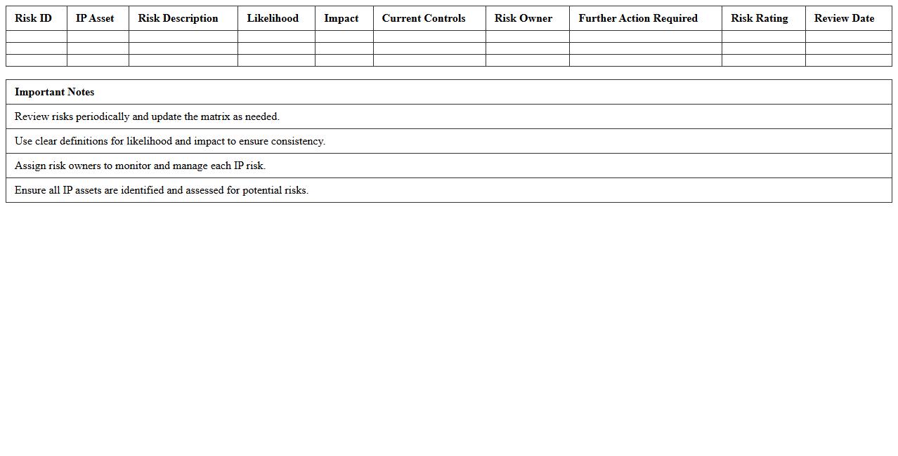 Intellectual Property Risk Assessment Matrix