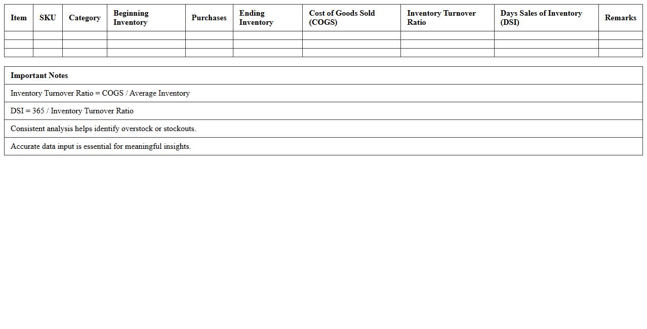 Inventory Turnover Analysis Dashboard Excel Template