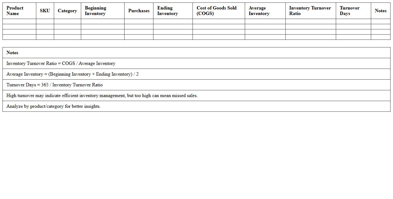 Inventory Turnover Analysis Template