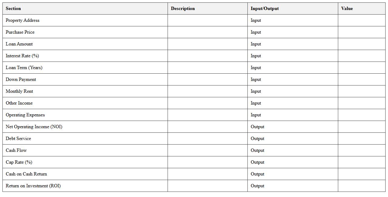 Investment Property Deal Assessment Excel Sheet