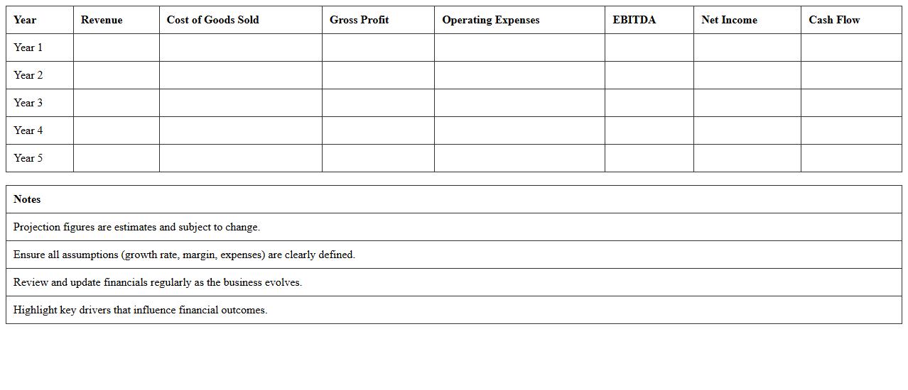 Investor Pitch Financial Summary Excel