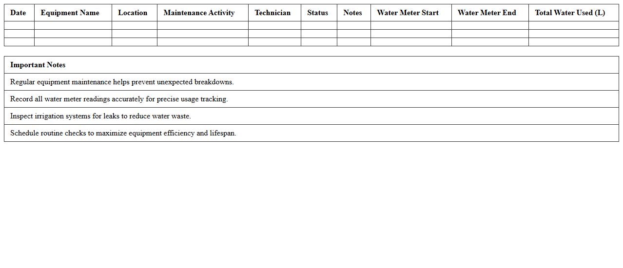 Irrigation Equipment Maintenance and Water Usage Tracker