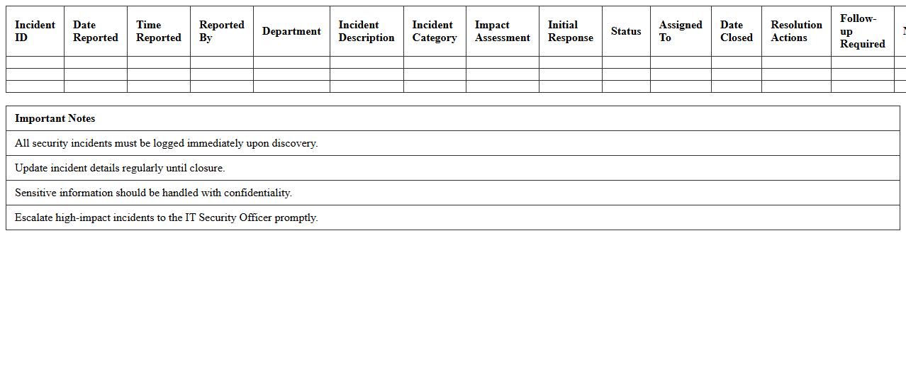 IT Helpdesk Security Incident Register