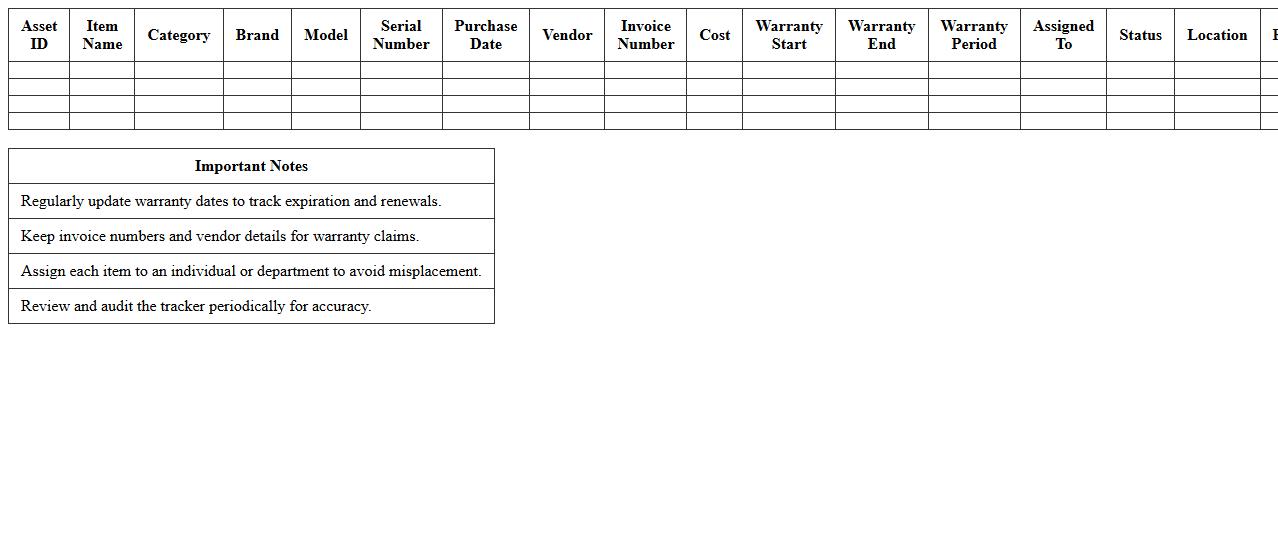 IT Purchase and Warranty Tracker Spreadsheet