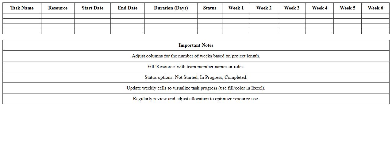 IT Resource Allocation Gantt Chart Excel Template