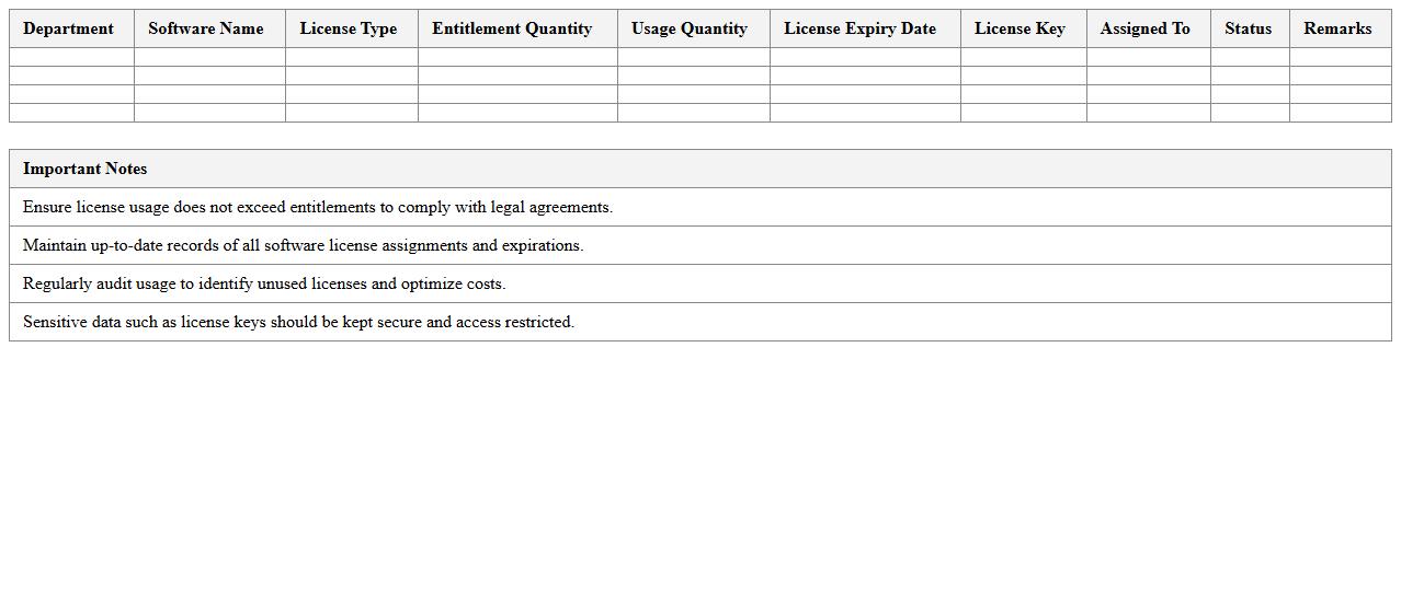 IT Software Entitlement and Usage Report Template