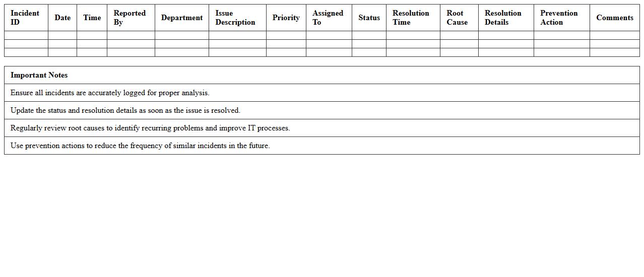 IT Support Incident Analysis Spreadsheet