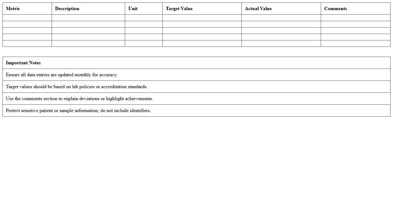 Laboratory Services Metrics Excel Sheet