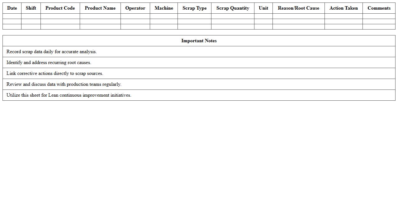 Lean Manufacturing Scrap Analysis Excel Sheet