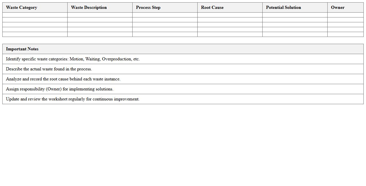 Lean Waste Cause Analysis Worksheet
