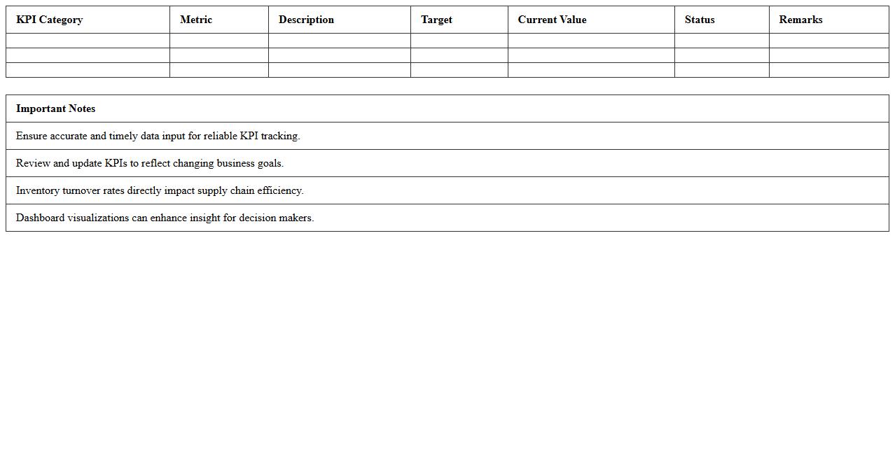 Logistics KPI Dashboard Excel Template for Inventory Turnover Analysis