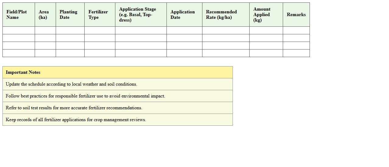Maize Fertilizer Planning and Schedule Template