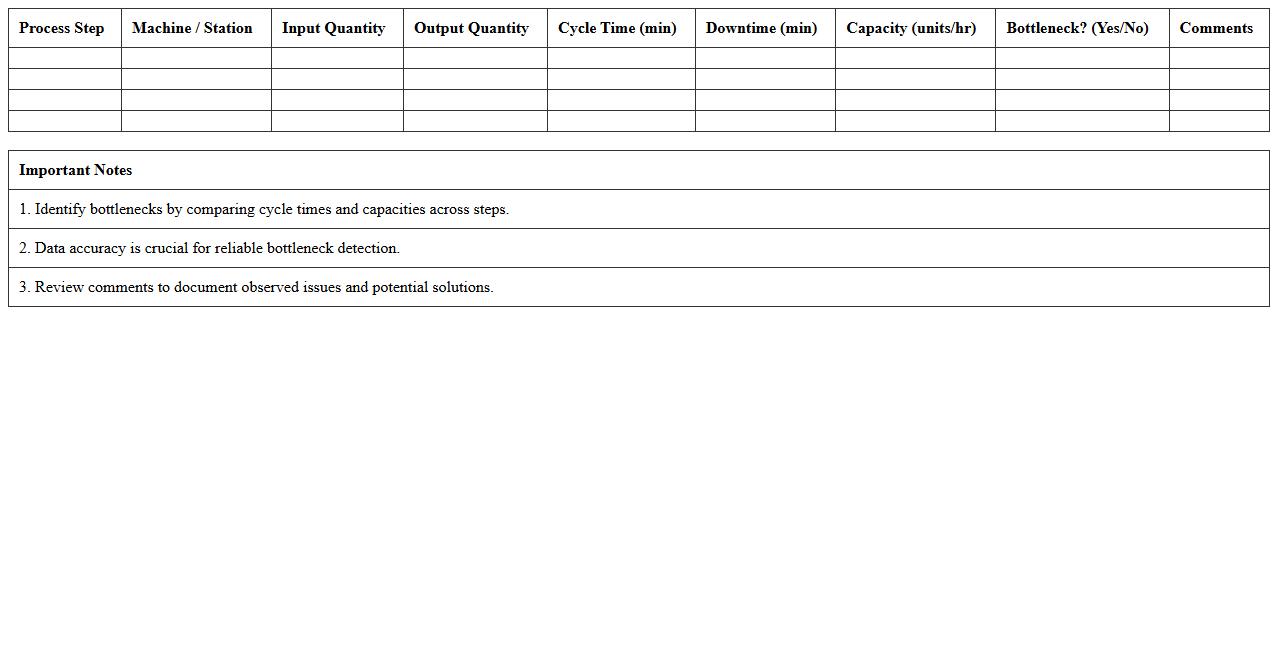 Manufacturing Bottleneck Identification Excel Template