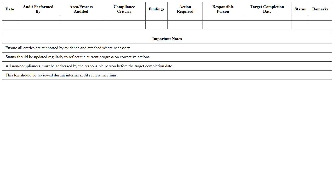Manufacturing Process Compliance Audit Log Excel