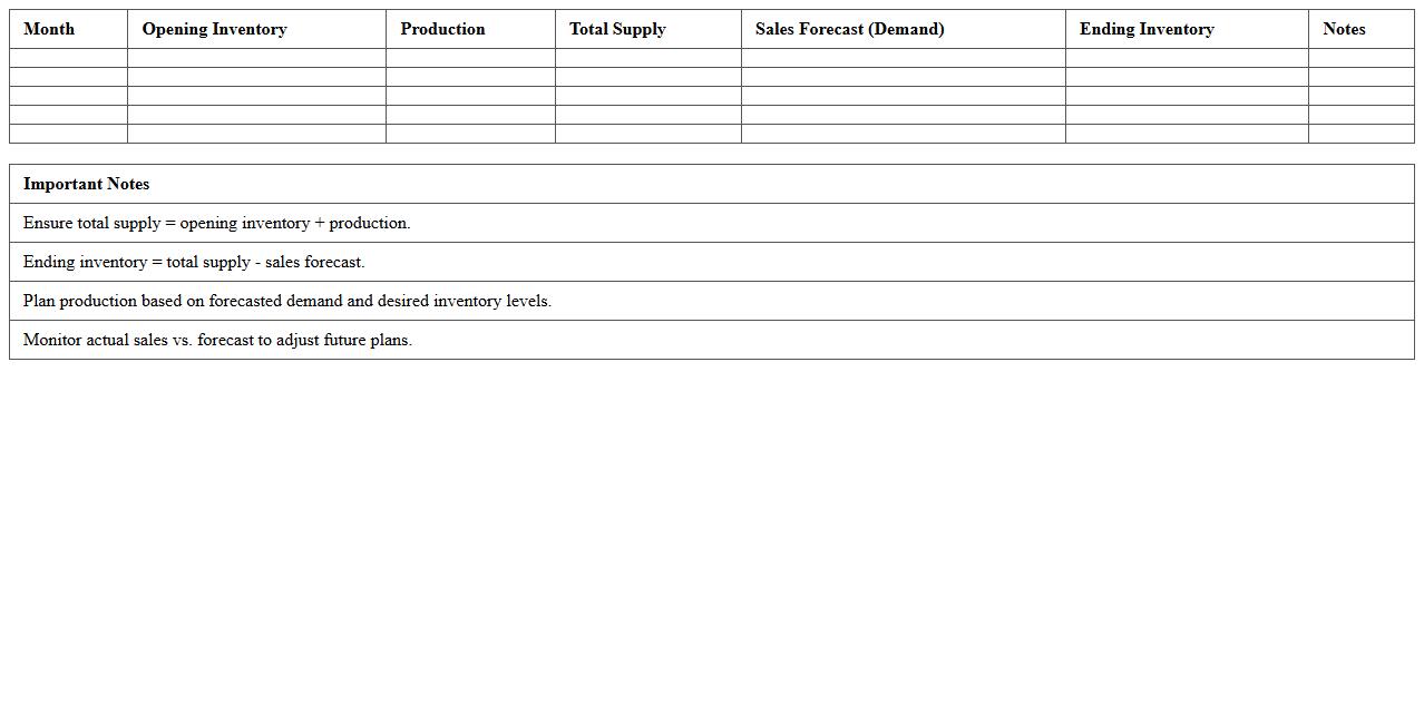 Manufacturing Supply and Demand Balancing Sheet