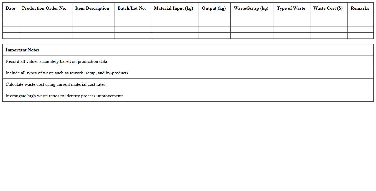 Manufacturing Waste & Scrap Cost Analysis Template