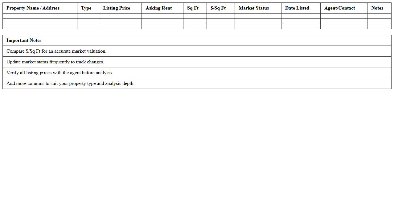 Market Analysis Spreadsheet for Property Listings