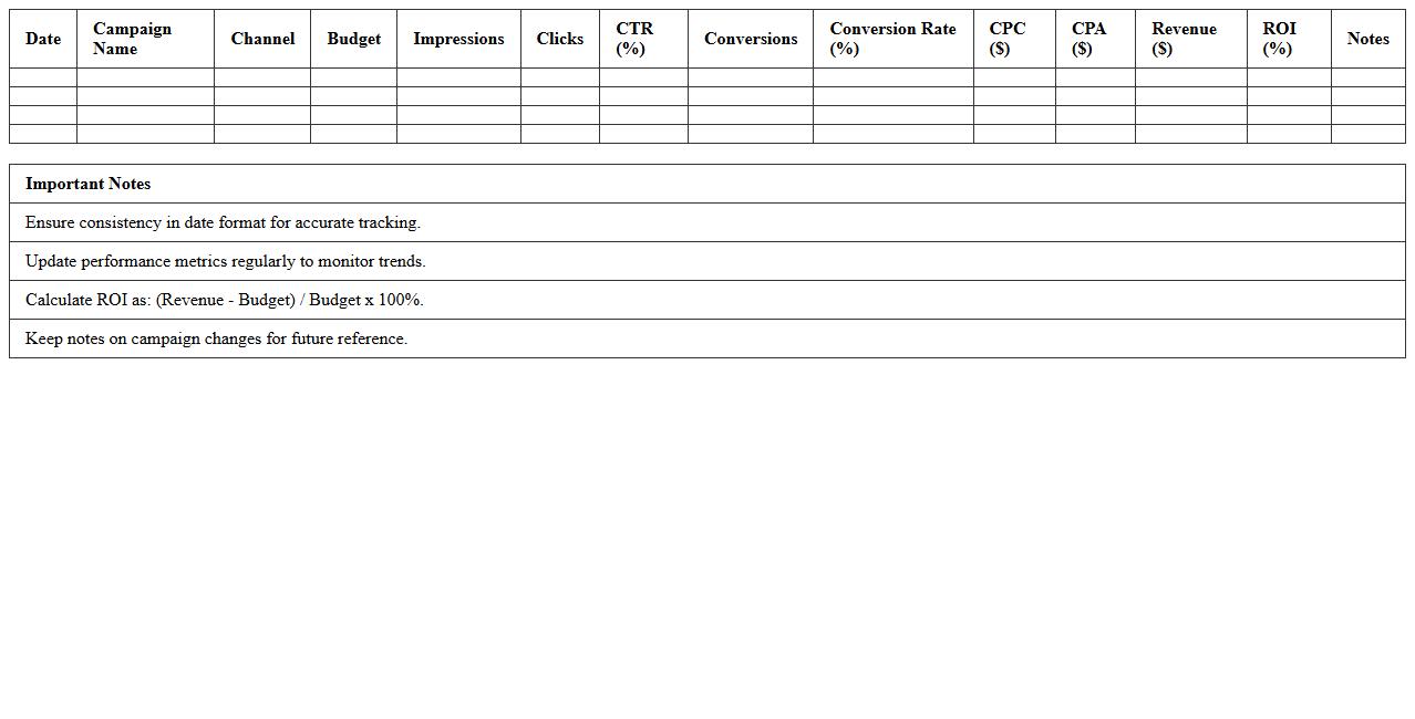 Marketing Performance Metrics Tracker Excel