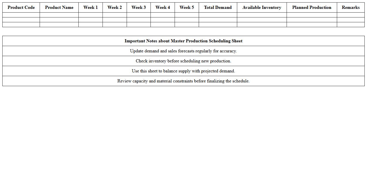 Master Production Scheduling Sheet