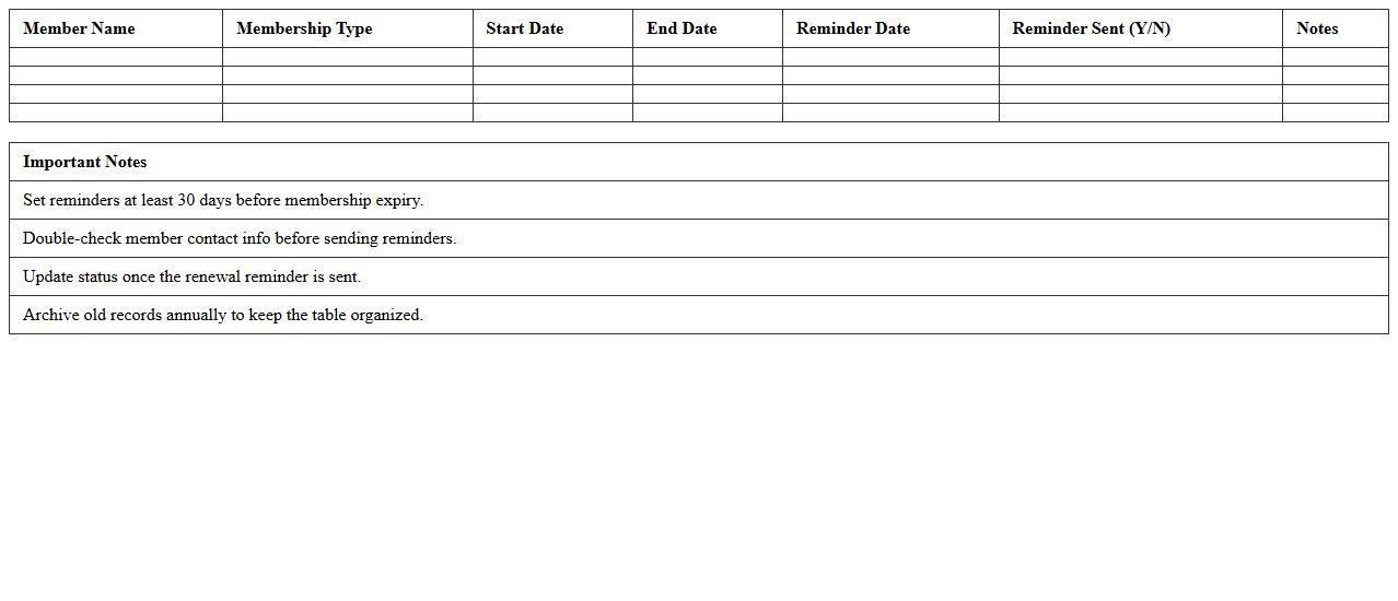 Membership Renewal Reminder Schedule Excel