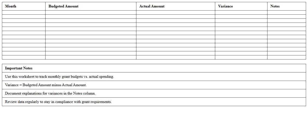 Monthly Grant Budget vs. Actuals Excel Worksheet