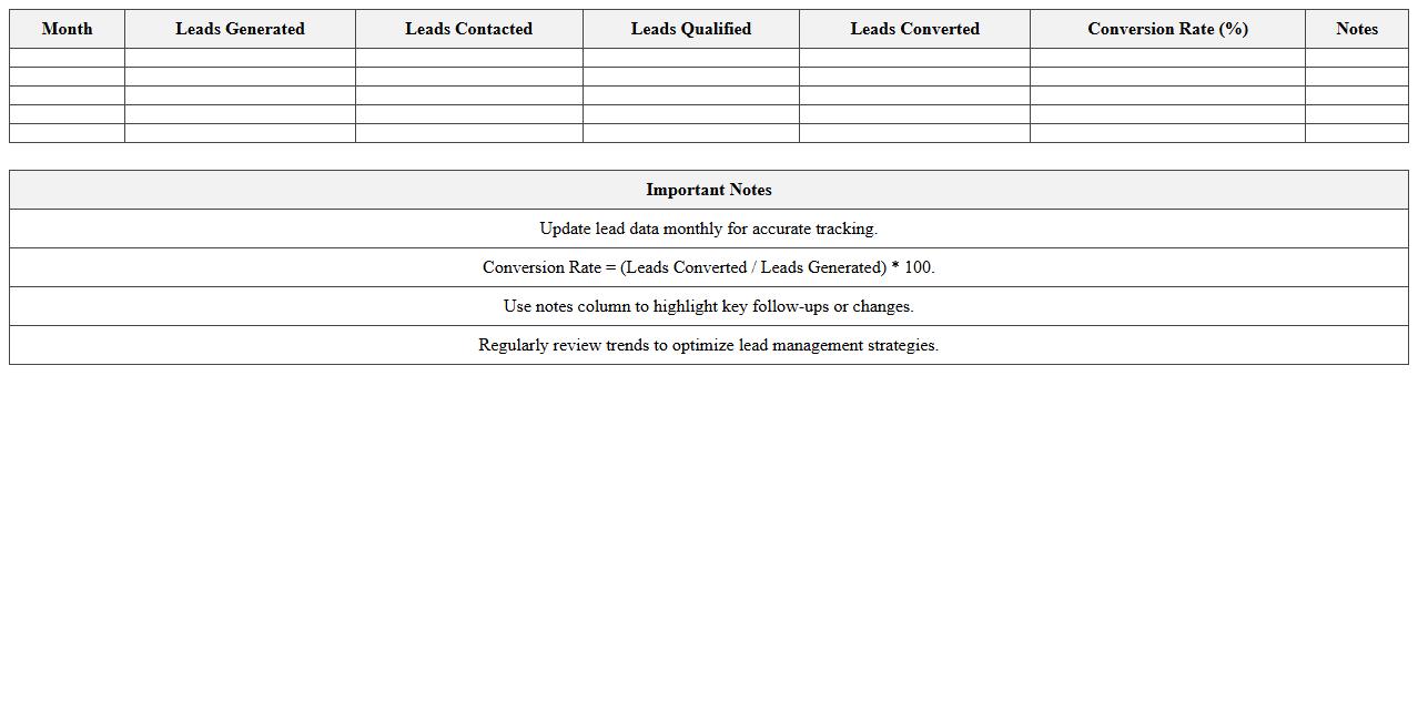 Monthly Lead Progress Dashboard Excel Template