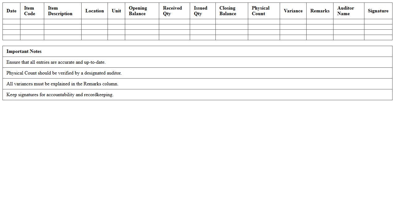 Monthly Logistics Inventory Audit Log