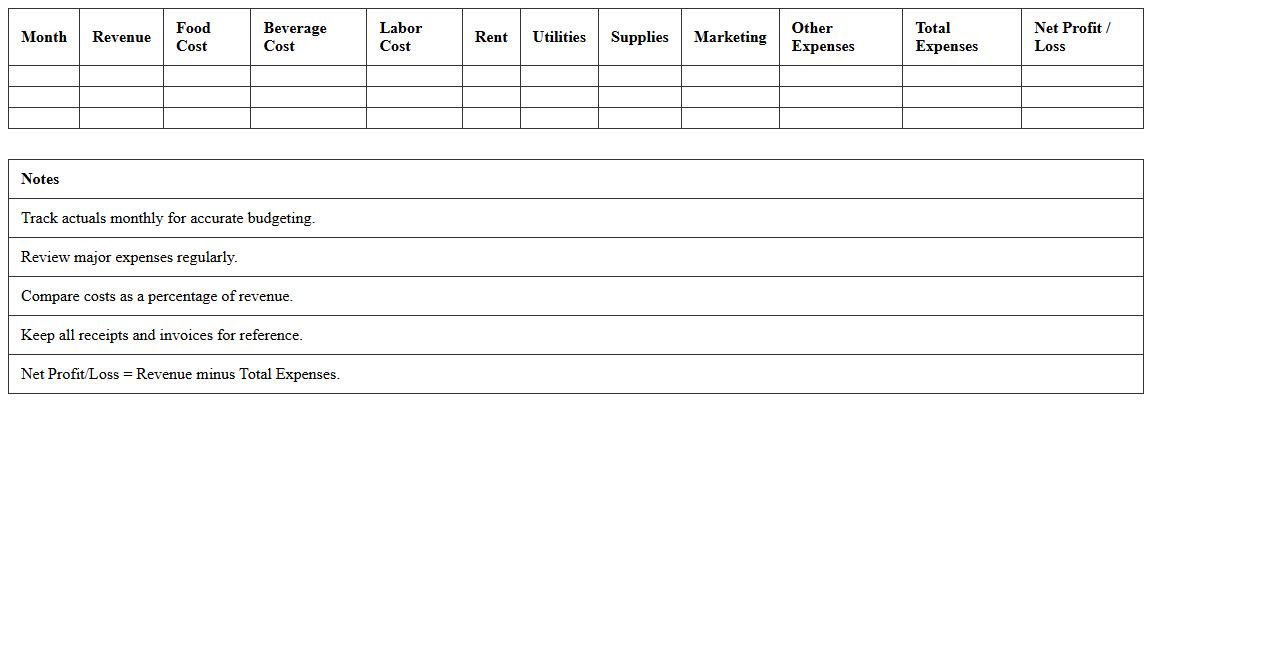 Monthly Restaurant Cost Tracking Spreadsheet