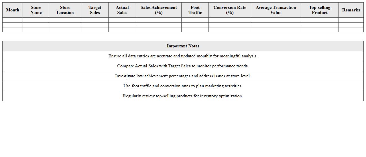 Monthly Retail Sales Performance Tracker for Chain Stores