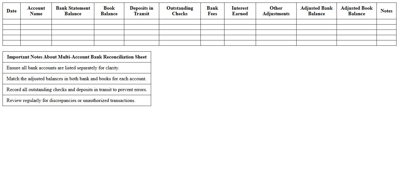 Multi-Account Bank Reconciliation Sheet
