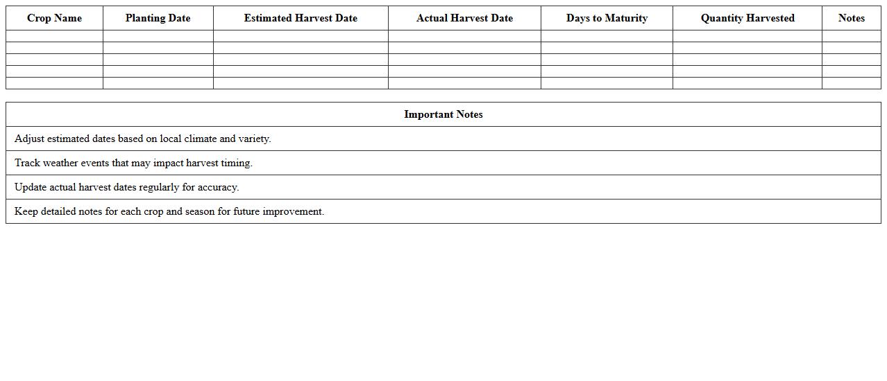 Multi-Crop Harvest Timing Tracker Excel