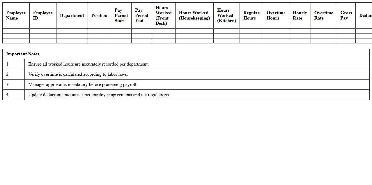 Multi-Department Payroll Statement for Small Hospitality Venues
