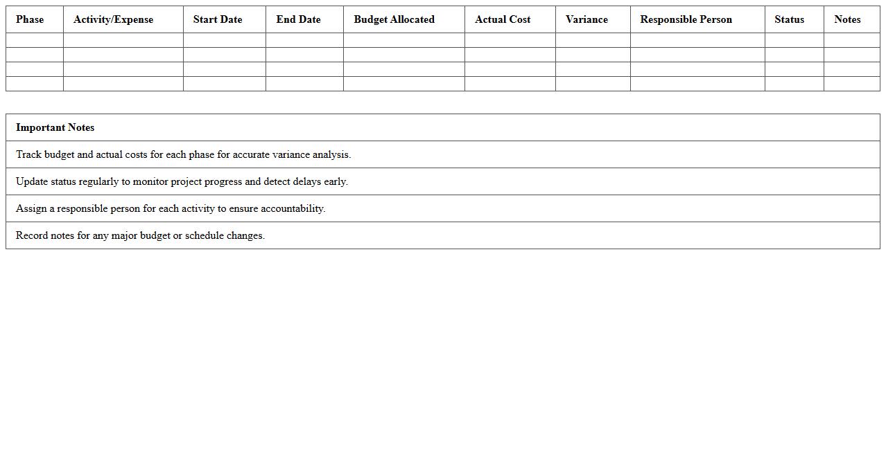 Multi-Phase Real Estate Project Budget Tracker