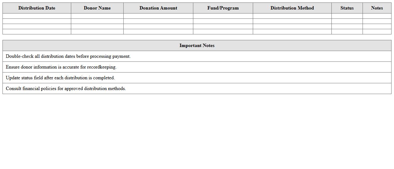 Nonprofit Donation Distribution Schedule Sheet