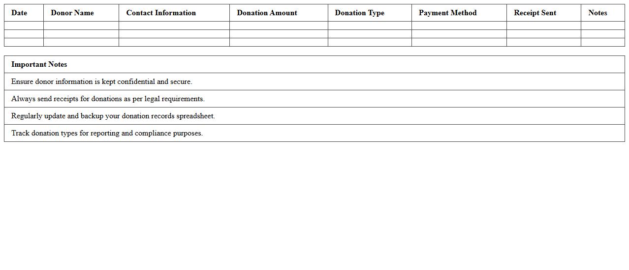 Nonprofit Donation Tracking Spreadsheet