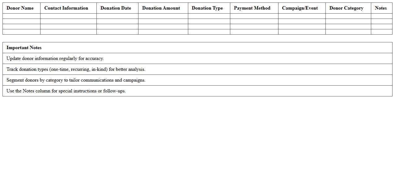 Nonprofit Donor Contribution Analysis Spreadsheet