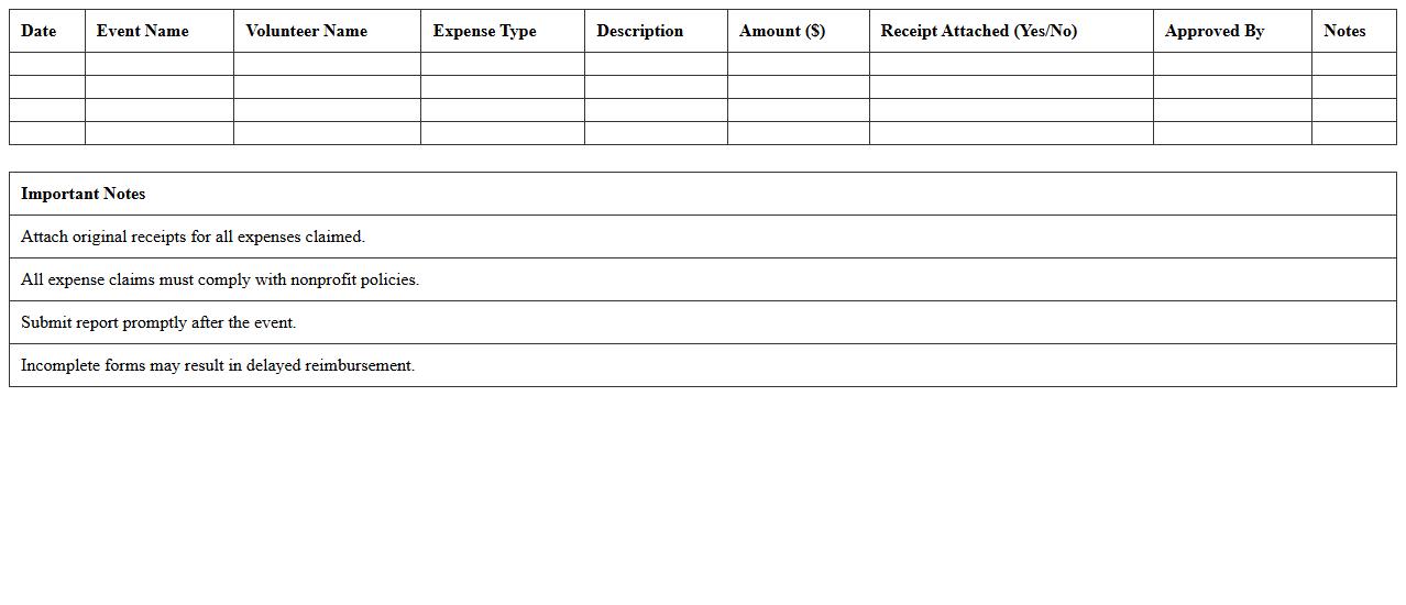 Nonprofit Event Volunteer Expense Report Template
