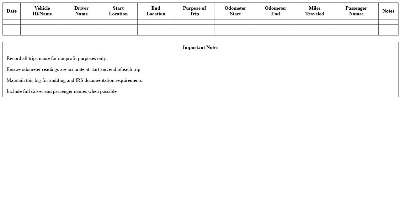 Nonprofit Fleet Vehicle Mileage Summary Template