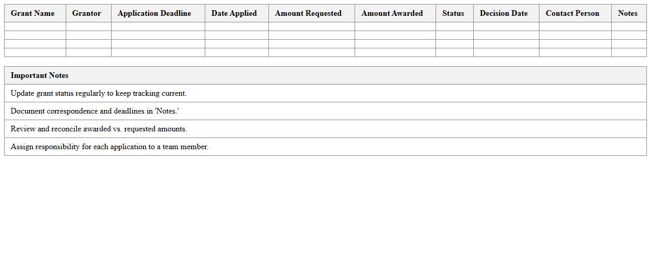 Nonprofit Grant Program Results Tracker Excel Template